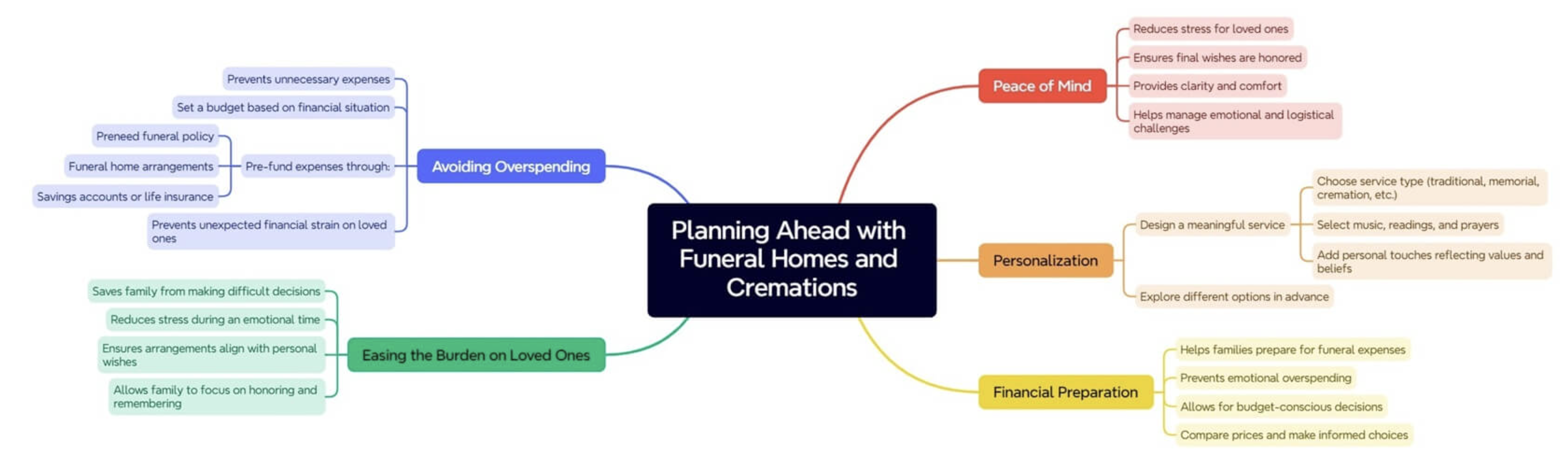 Renton, WA funeral home and cremations